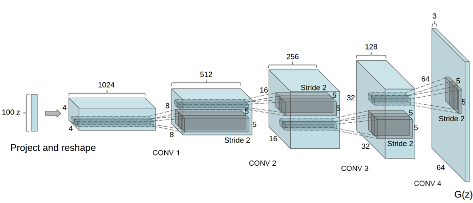 dcgan_generator