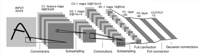 le-net-5 diagram